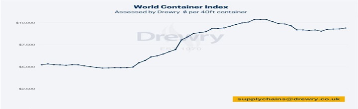 Operación portuaria y contenedores durante una jornada con mayor actividad